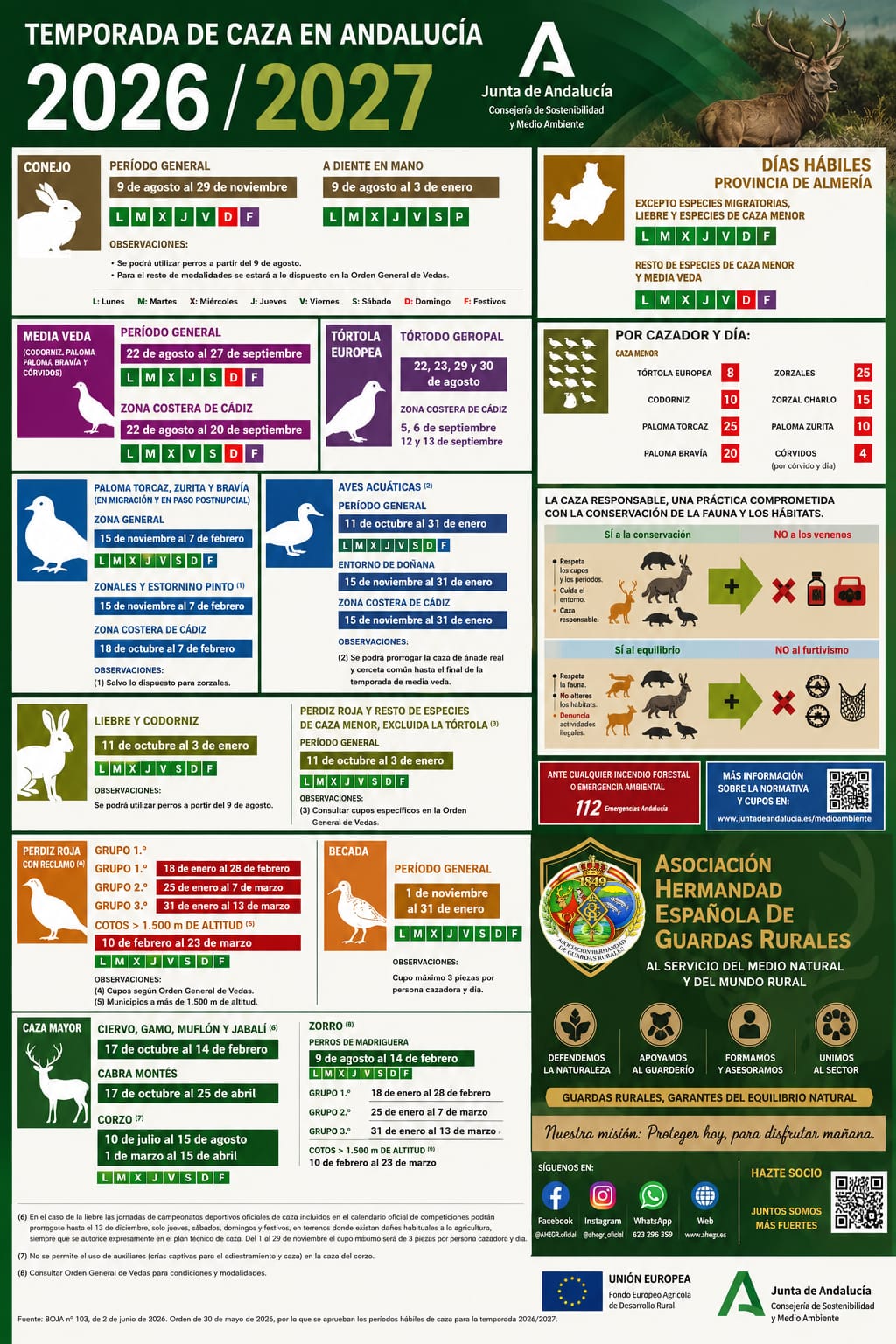 Resumen vedas de caza Andalucía 2026-2027